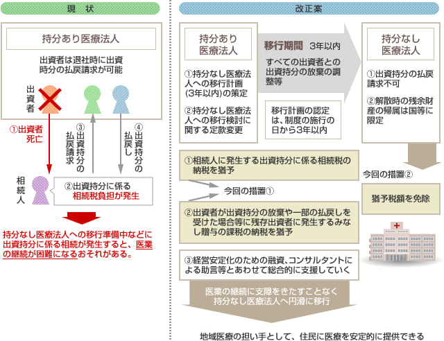 現状と改正案