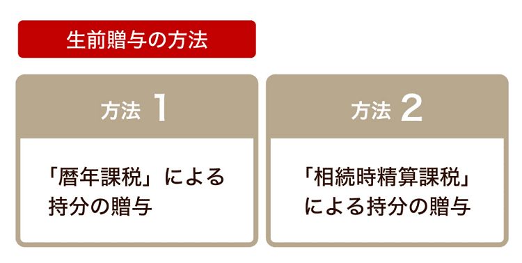 贈与税が少なく済むのは？ 親子共有名義の不動産を生前贈与する2つの方法