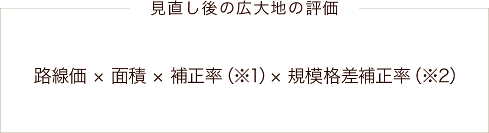 見直し後の広大地の評価 路線価 × 面積 × 補正率(※1)× 規模格差補正率(※2)