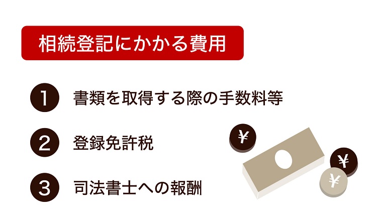 相続登記にかかる費用3つ