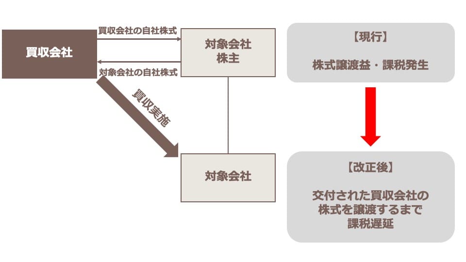 ７．株式対価M＆Aを促進するための措置の創設の画像