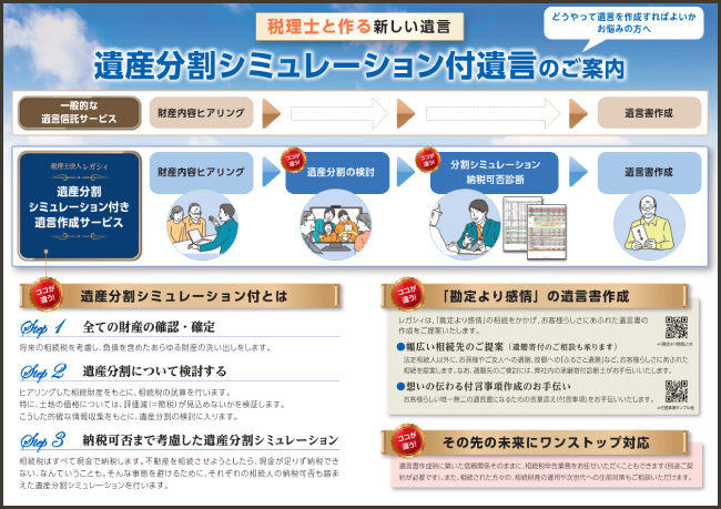 【新サービス登場】遺産分割シミュレーション付き 遺言作成支援サービスの画像