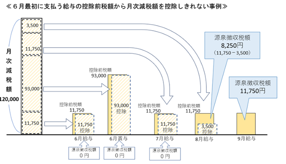 月次減税事務の画像1