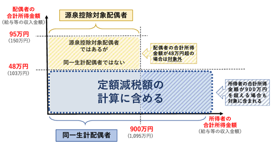 月次減税事務の画像3